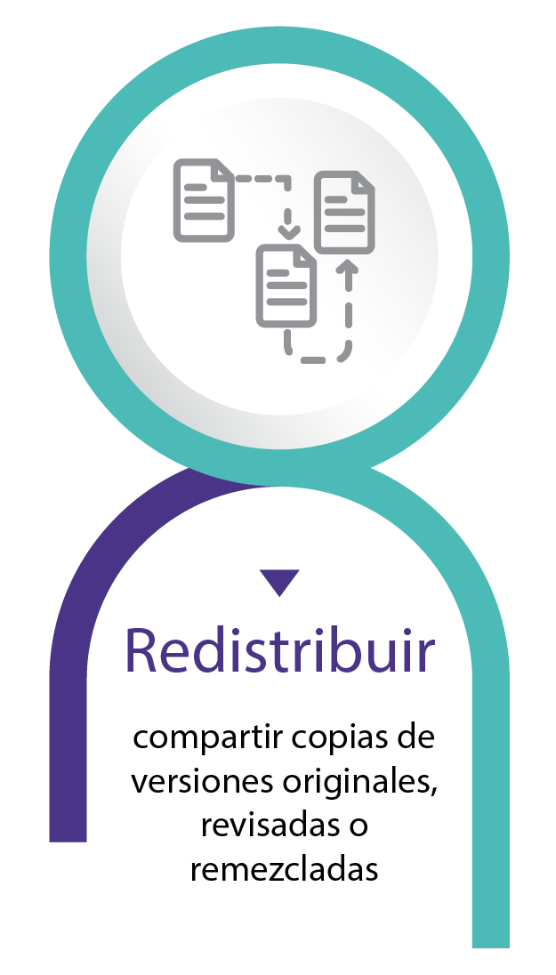 Redistribuir