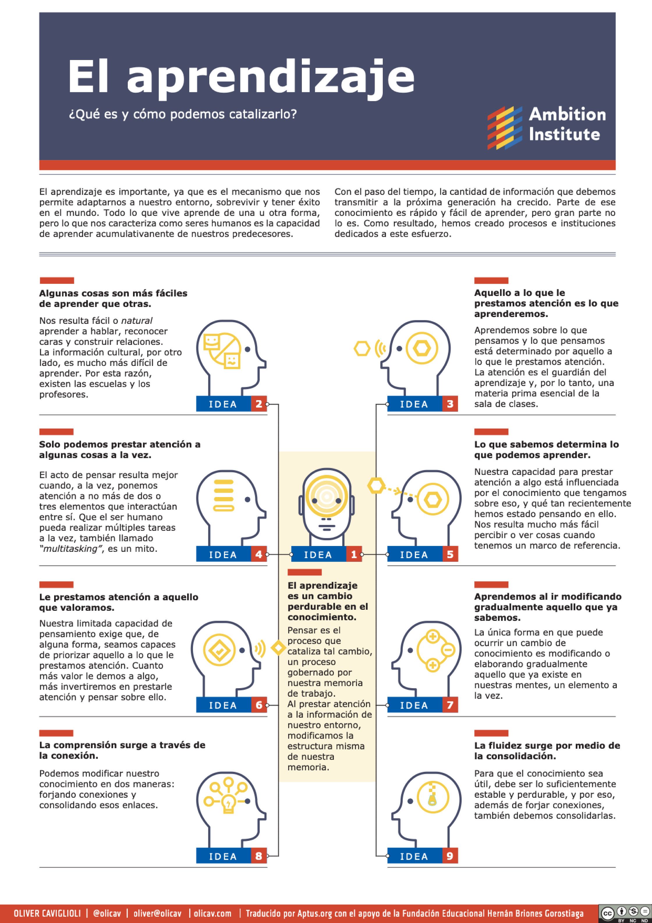 Infografía: El aprendizaje: ¿Qué es y cómo podemos catalizarlo?